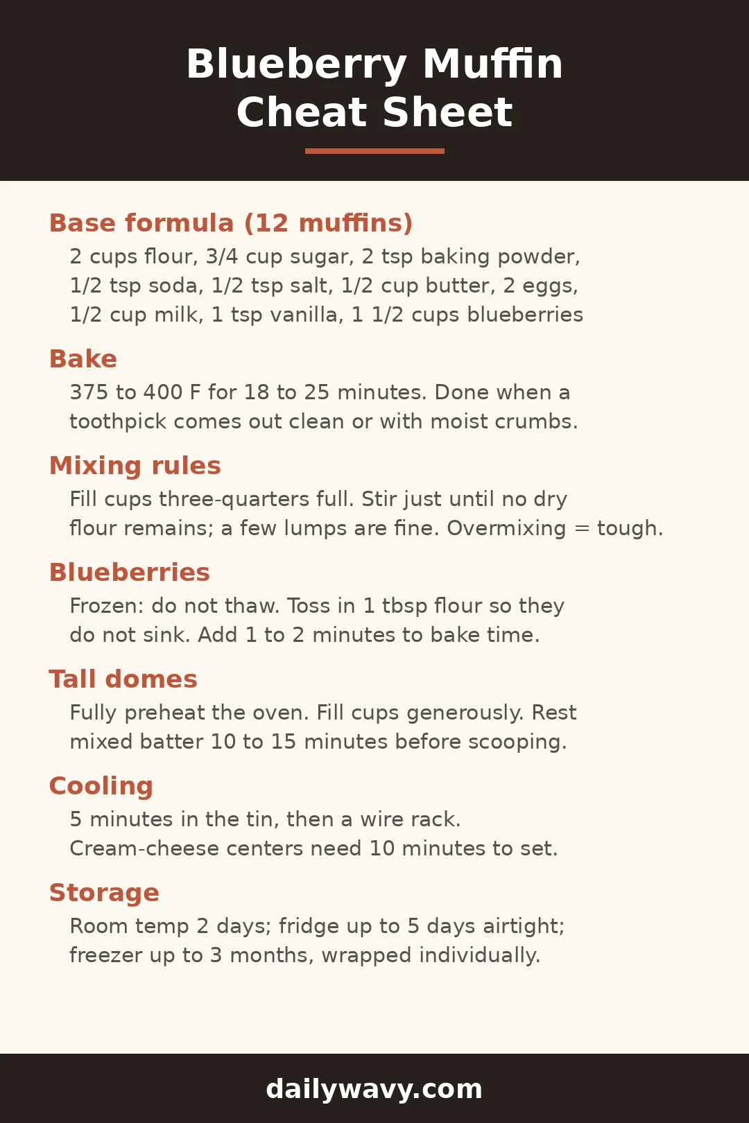 Blueberry muffin cheat sheet: base formula, bake times, mixing rules, berry tips, domes, cooling and storage
