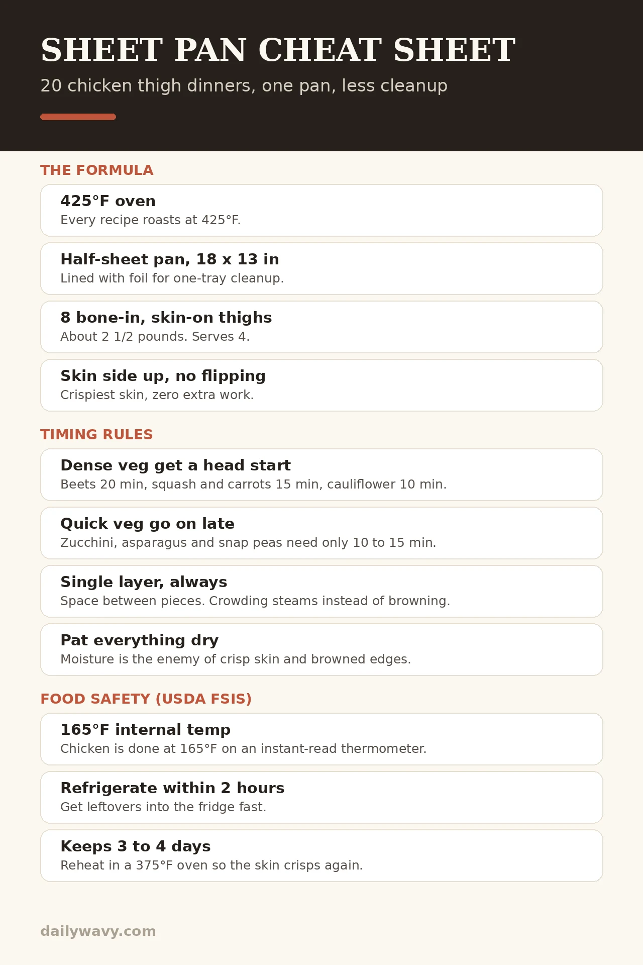Sheet pan cheat sheet infographic with oven temperature, timing rules and food safety tips