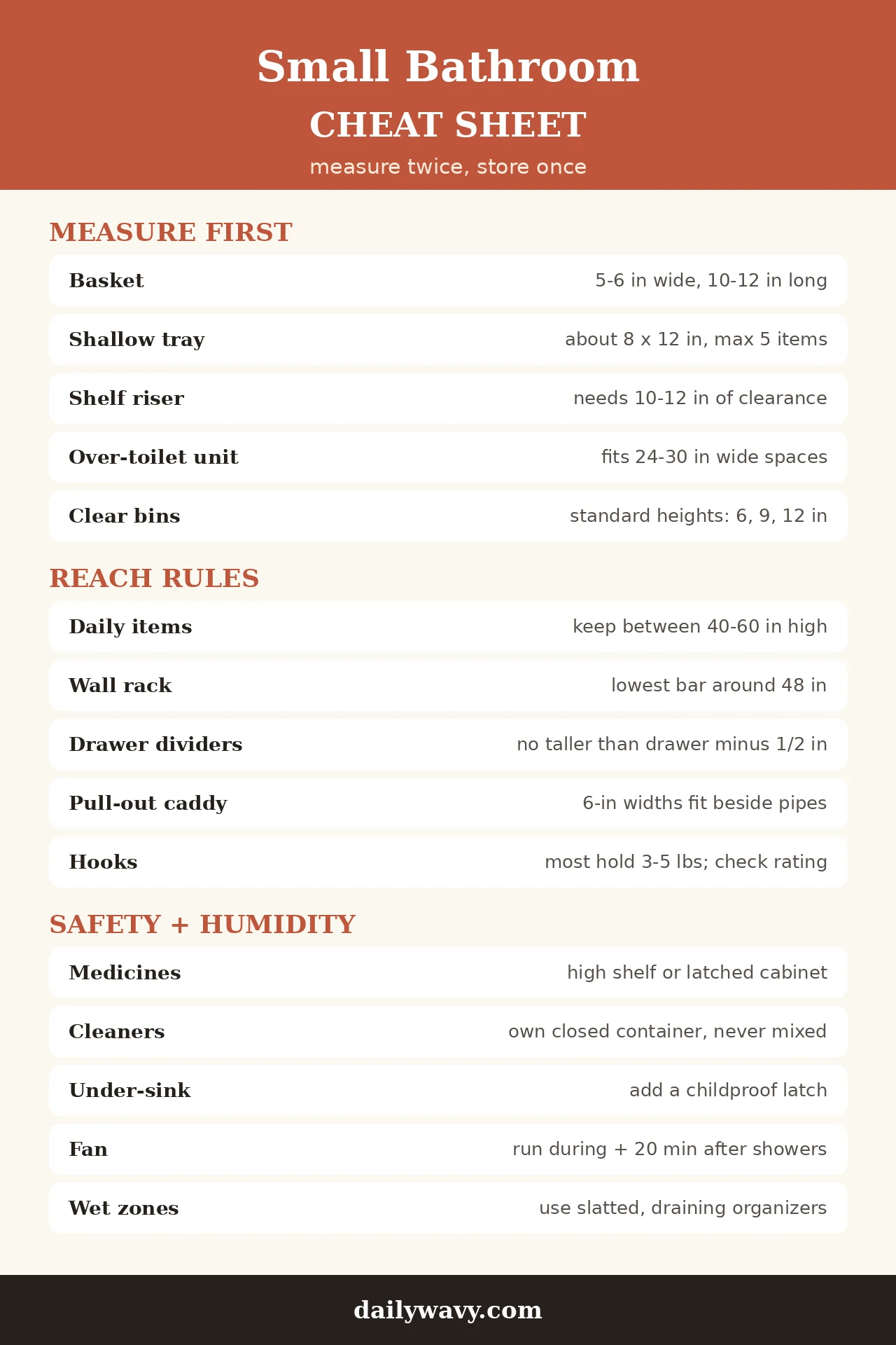 Small bathroom cheat sheet infographic with storage measurements, reach rules and safety tips