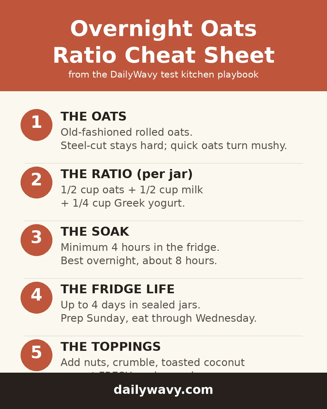 Overnight oats ratio cheat sheet: oat type, liquid ratio, soak time, fridge life and toppings