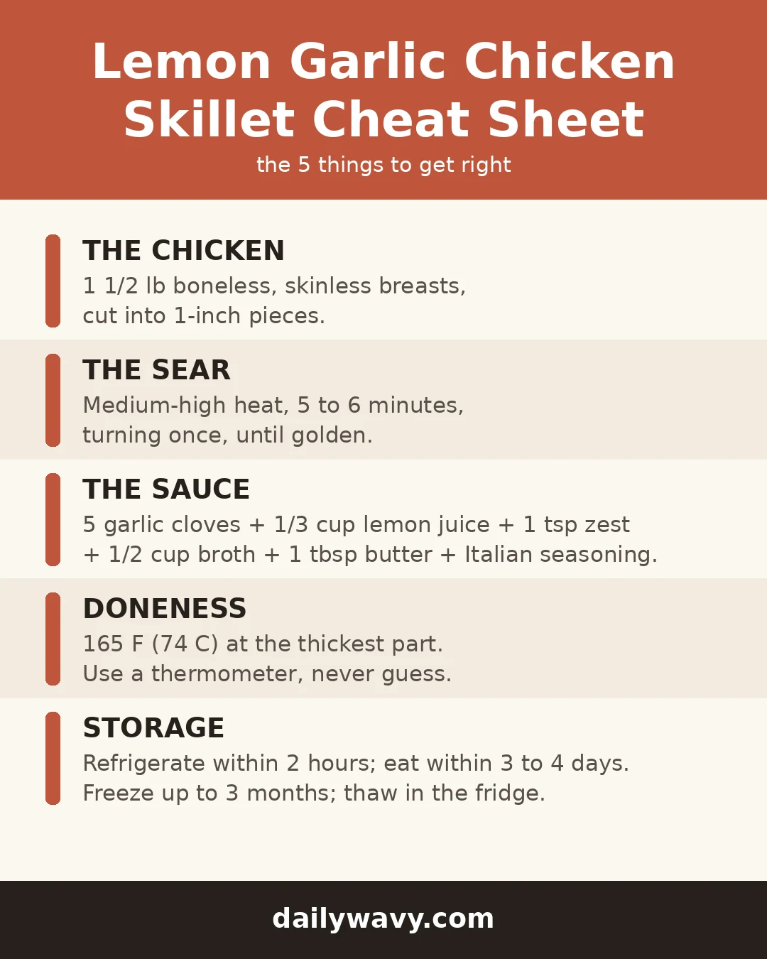 Lemon garlic chicken skillet cheat sheet: chicken cut, sear, sauce, doneness and storage